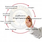 Software Engineering Lifecycle